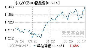 016205基金近期净值走势图