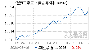 016207基金近期净值走势图