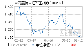 016209基金近期净值走势图