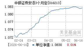 016213基金近期净值走势图