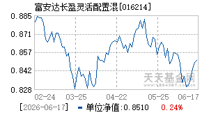 016214基金近期净值走势图