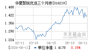 016219基金近期净值走势图