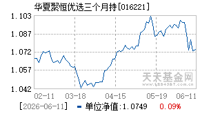 016221基金近期净值走势图