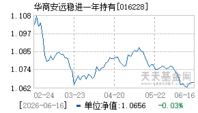 016228基金近期净值走势图