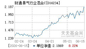 016234基金近期净值走势图