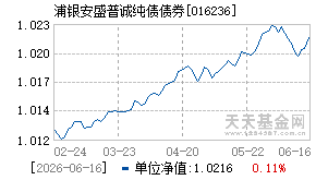 016236基金近期净值走势图