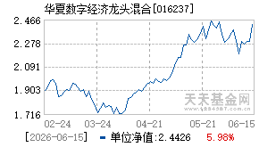 016237基金近期净值走势图