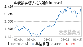 016238基金近期净值走势图