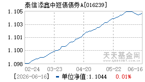 016239基金近期净值走势图