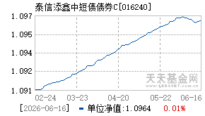 016240基金近期净值走势图