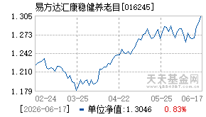 016245基金近期净值走势图
