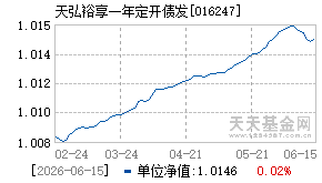 016247基金近期净值走势图