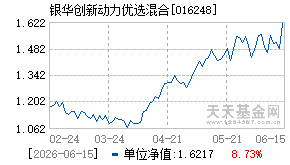 016248基金近期净值走势图