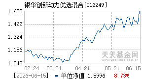 016249基金近期净值走势图