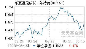 016251基金近期净值走势图