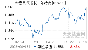 016253基金近期净值走势图