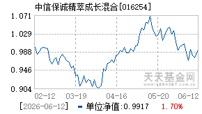 016254基金近期净值走势图