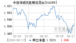 016255基金近期净值走势图