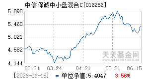 016256基金近期净值走势图
