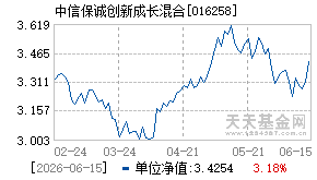 016258基金近期净值走势图