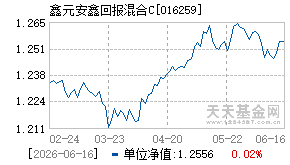016259基金近期净值走势图
