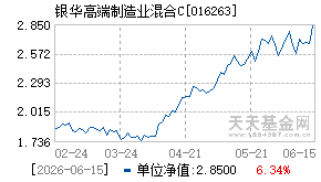 016263基金近期净值走势图