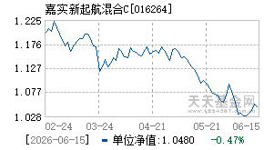016264基金近期净值走势图