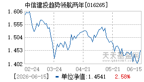 016265基金近期净值走势图