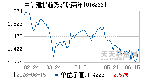 016266基金近期净值走势图