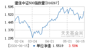 016267基金近期净值走势图