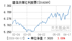 016269基金近期净值走势图