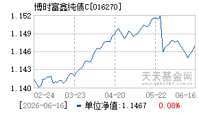 016270基金近期净值走势图