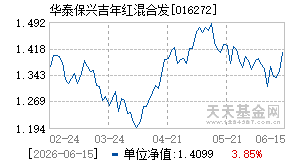 016272基金近期净值走势图
