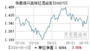 016273基金近期净值走势图
