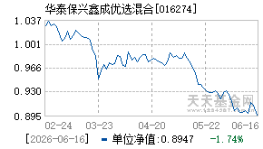 016274基金近期净值走势图