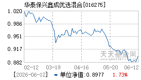 016275基金近期净值走势图