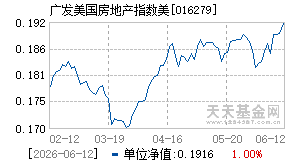 016279基金近期净值走势图