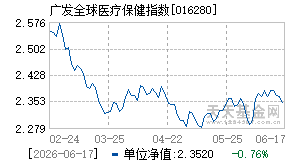 016280基金近期净值走势图