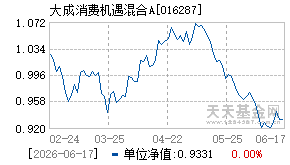 016287基金近期净值走势图
