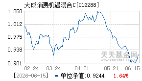 016288基金近期净值走势图
