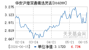 016289基金近期净值走势图