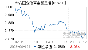 016290基金近期净值走势图
