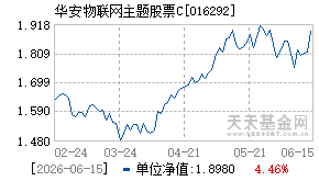 016292基金近期净值走势图