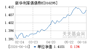 016295基金近期净值走势图
