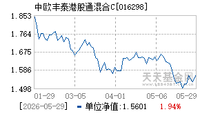016298基金近期净值走势图