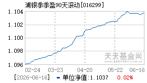 016299基金近期净值走势图