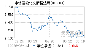 016303基金近期净值走势图