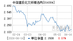 016304基金近期净值走势图
