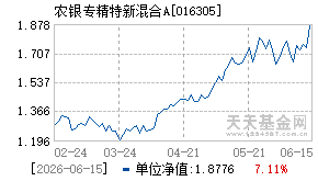 016305基金近期净值走势图