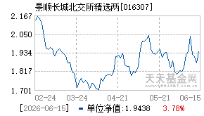 016307基金近期净值走势图